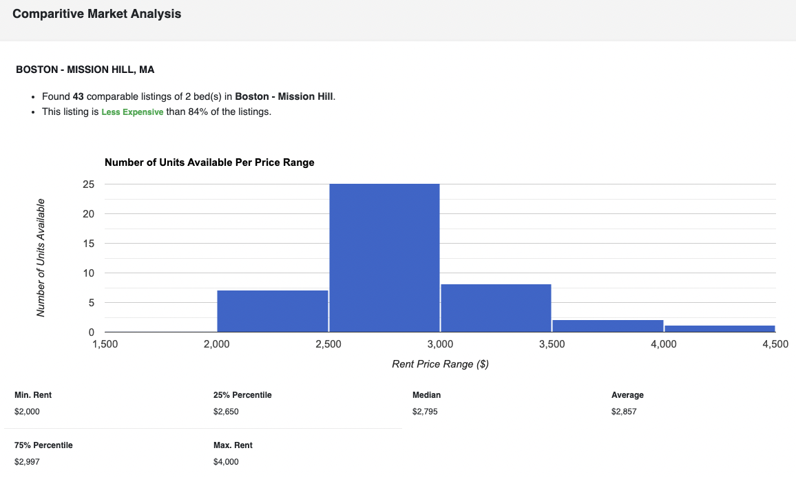 256 Parker Hill Ave, Mission Hill