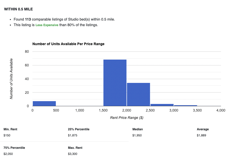 409 Huntington Ave, Fenway