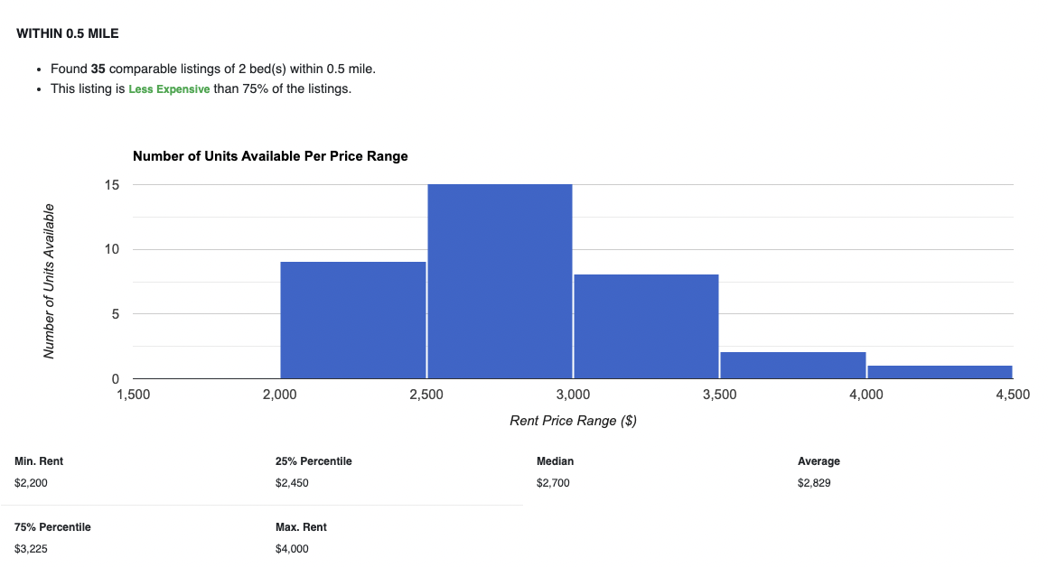 256 Parker Hill Ave, Mission Hill
